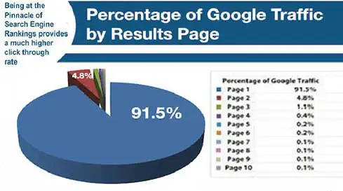 search engine optimization SEO